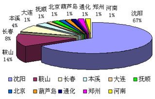 智虹鋼材進銷存管理系統(tǒng)——長春軟件開發(fā)領域的卓越實踐