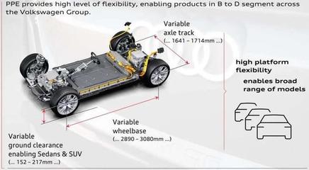 奧迪與上汽電動(dòng)化合作 戰(zhàn)略轉(zhuǎn)型的必然選擇